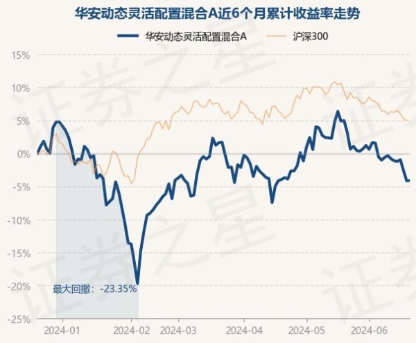 开云体育该基金钞票成就：股票占净值比78.54%-kaiyun·开云(中国大陆)官方网站 入口