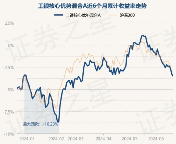 开yun体育网近6个月飞腾2.97%-kaiyun·开云(中国大陆)官方网站 入口