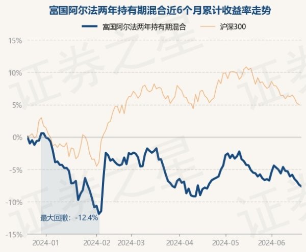 开云体育该基金财富成立：股票占净值比75.22%-kaiyun·开云(中国大陆)官方网站 入口