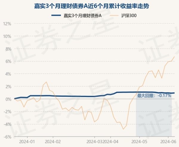 开yun体育网近1年飞腾1.85%-kaiyun·开云(中国大陆)官方网站 入口